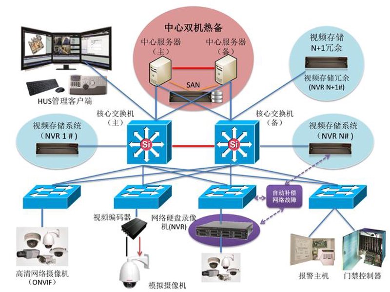 沈阳系统集成